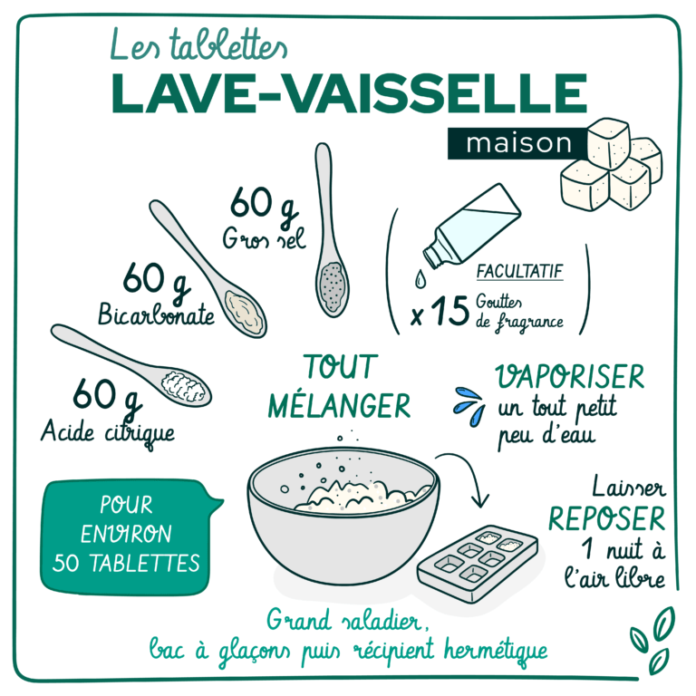 1- Recette Tablettes Lave-vaisselle