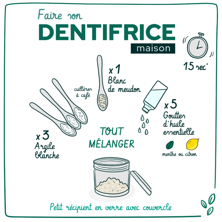 2- Recette Dentifrice