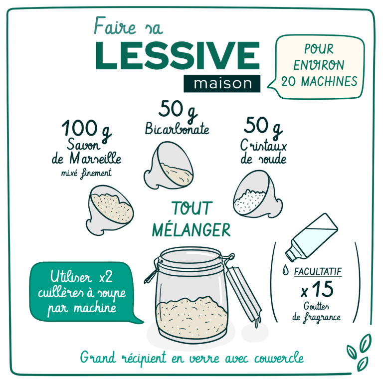 3- Recette Lessive