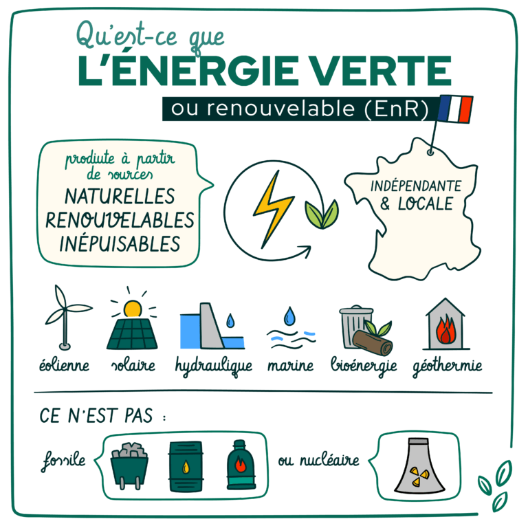 4- Énergie verte